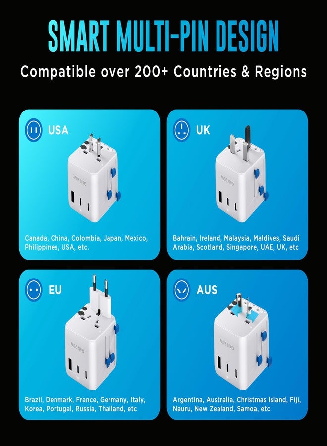 URBN 20W GaN Universal Adapter | Charge 4 Devices Simultaneously | 2500W Universal Socket | Dual USB-C + USB-A | Smart Travel Multi Plug | Global Compatibility | 6-Layer Safety Protection - Image 4